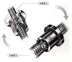 数控机床核心配件 滚珠丝杠在五金交电中的关键作用